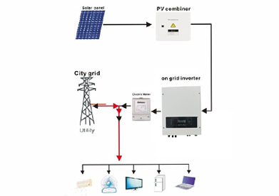 Grid tie solar power plant