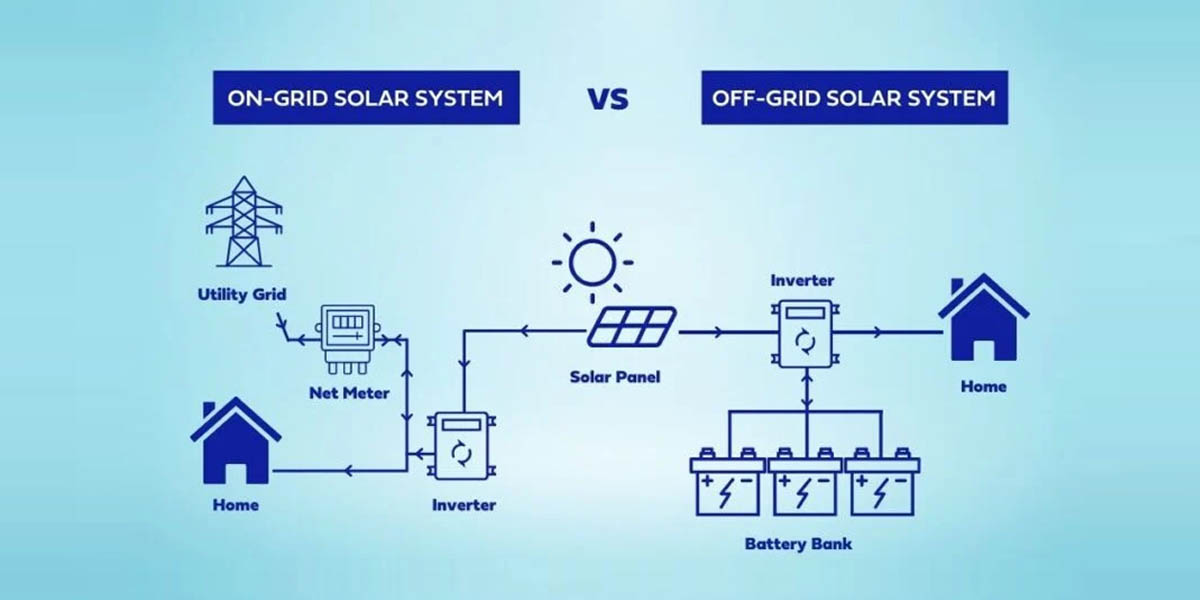 The difference between off-grid and on-grid solar energy